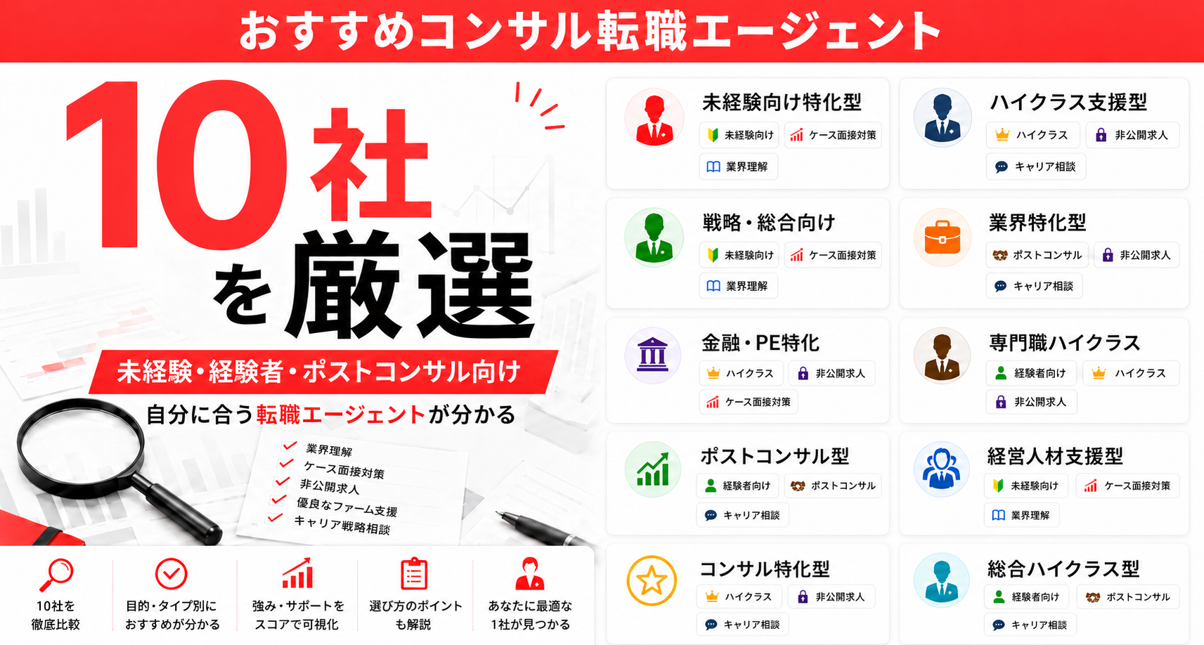 おすすめコンサル転職エージェント厳選10社