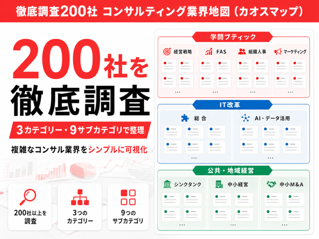 コンサルティング業界地図(カオスマップ)