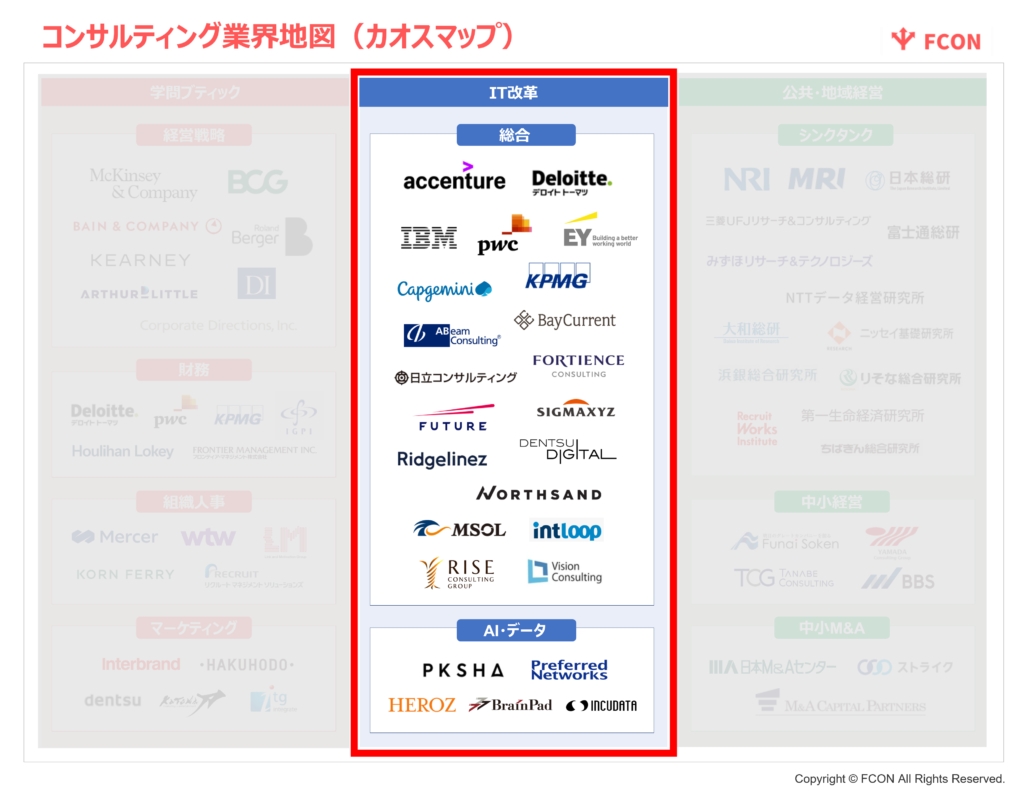 コンサルティング業界地図_IT改革