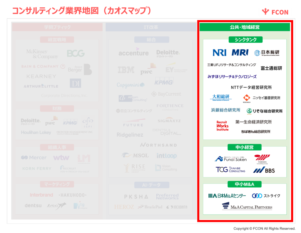 コンサルティング業界地図_公共・地域経営
