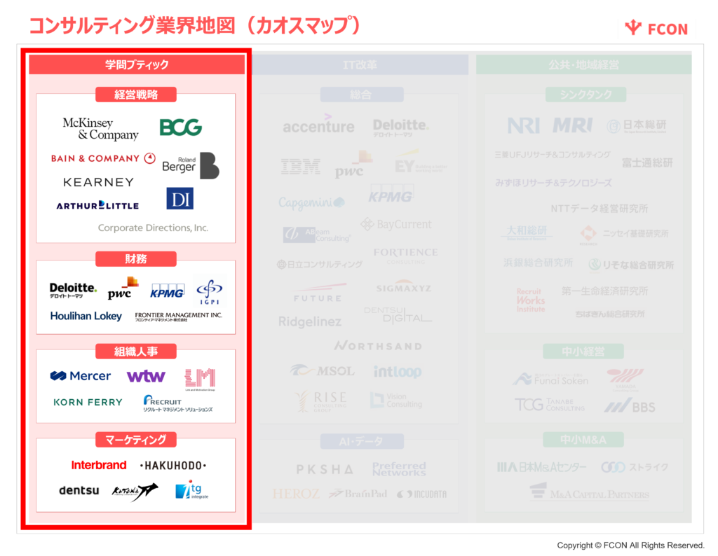 コンサルティング業界地図_学問ブティック
