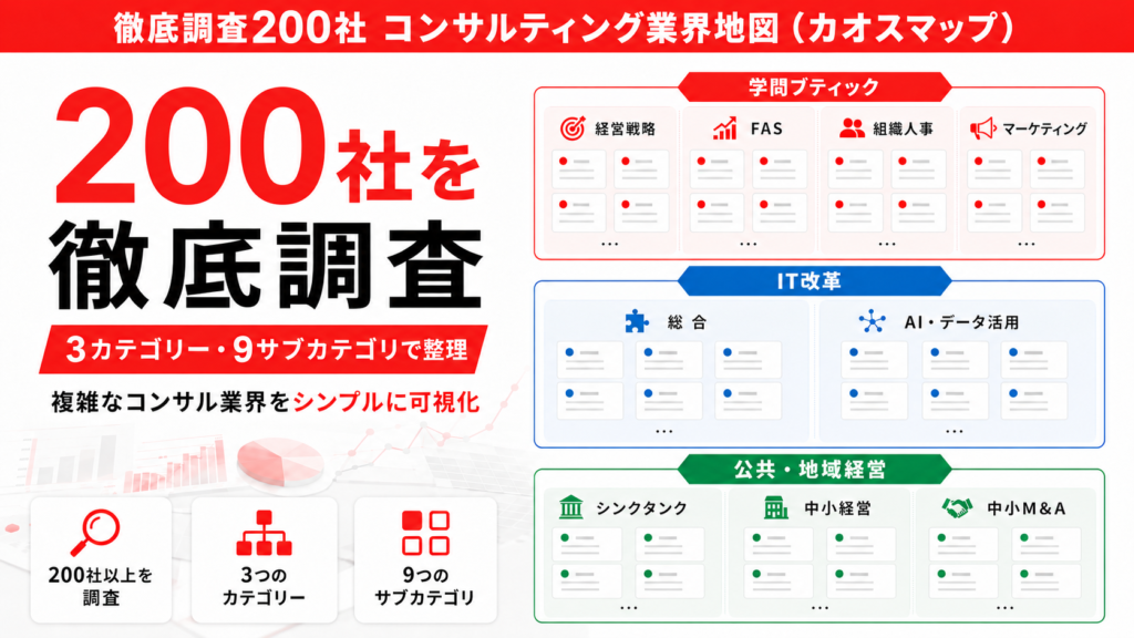 コンサルティング業界地図（カオスマップ）