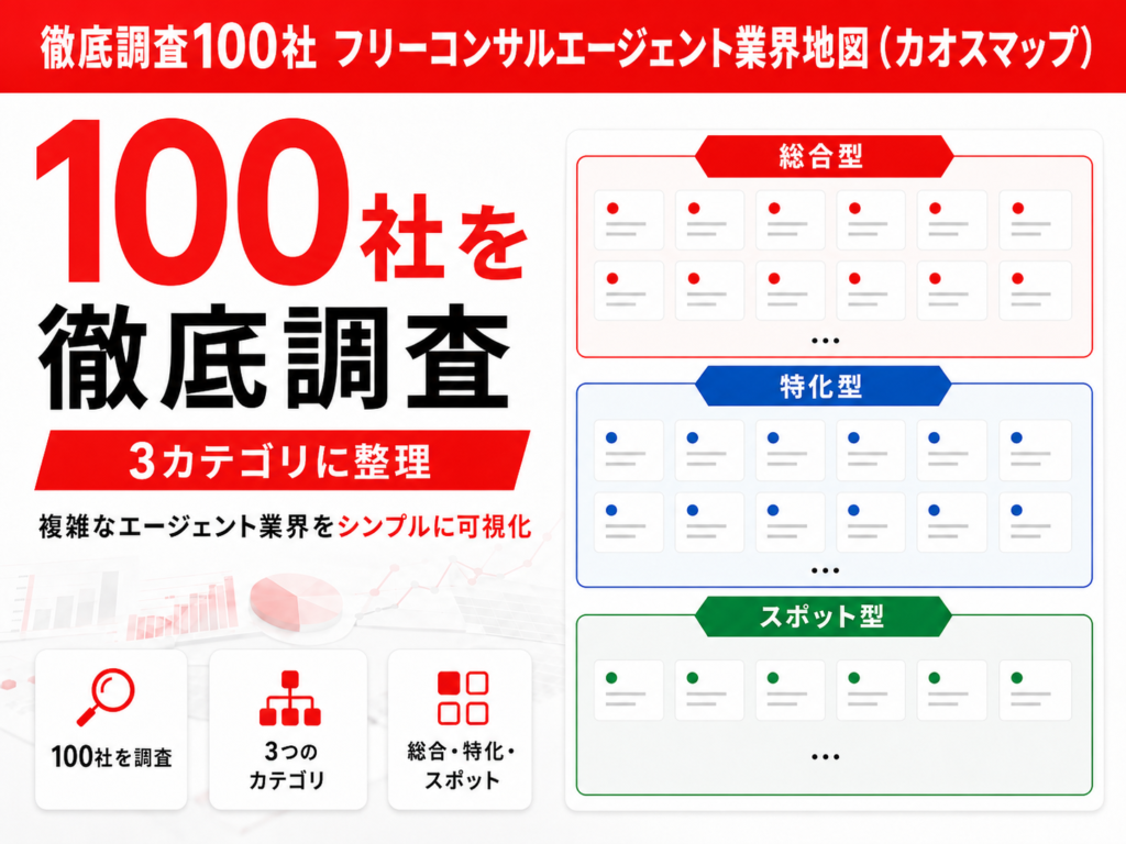 フリーコンサルエージェント業界地図・カオスマップ徹底調査100社