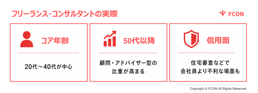 フリーランスコンサルタントの実際