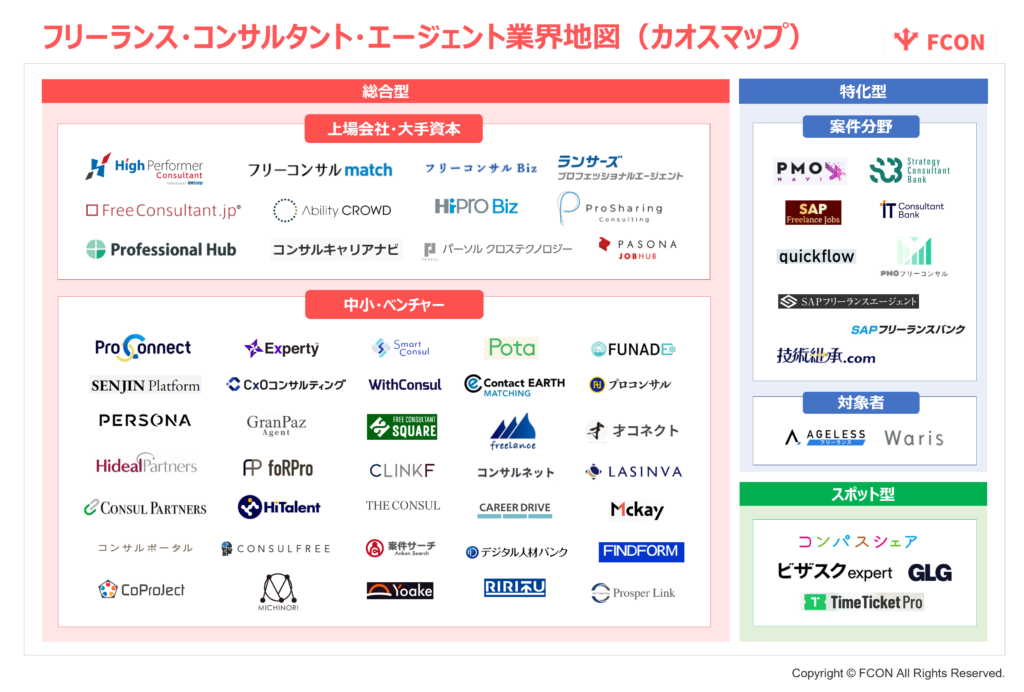 フリーコンサルエージェント業界地図・カオスマップ