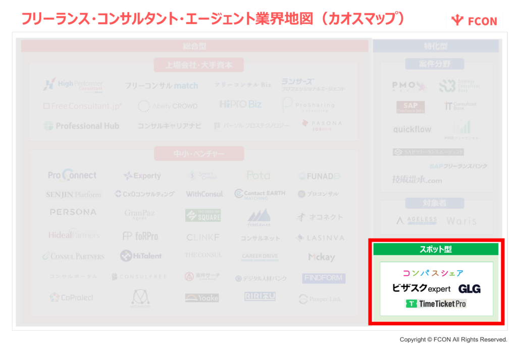 フリーランス・コンサルタント・エージェント業界地図_スポット型エージェント