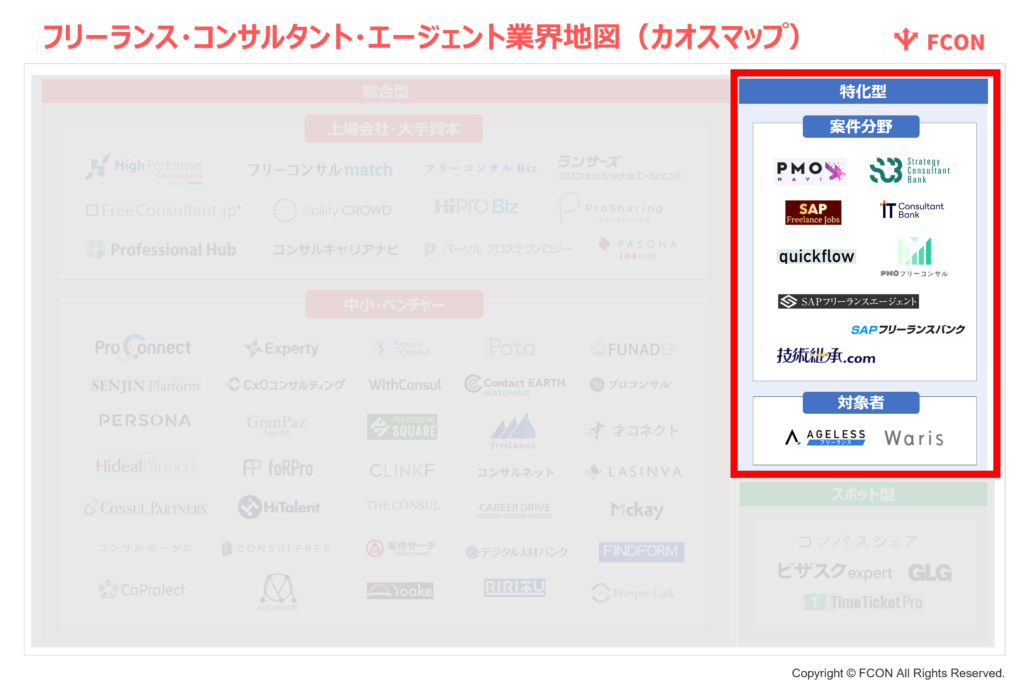 フリーランス・コンサルタント・エージェント業界地図_特化型エージェント