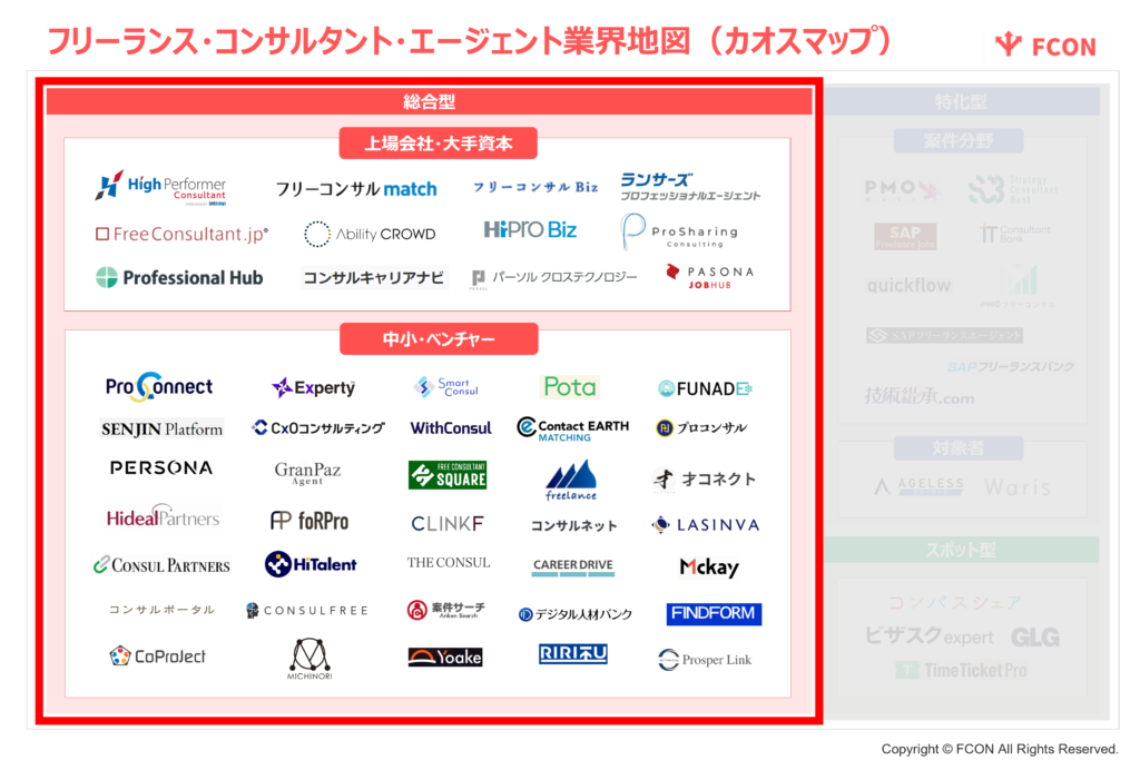 フリーランス・コンサルタント・エージェント業界地図_総合型エージェント